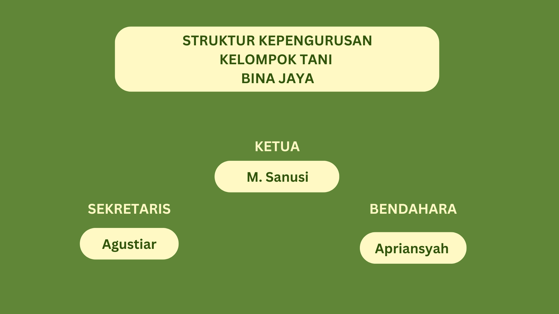 Komunitas Image