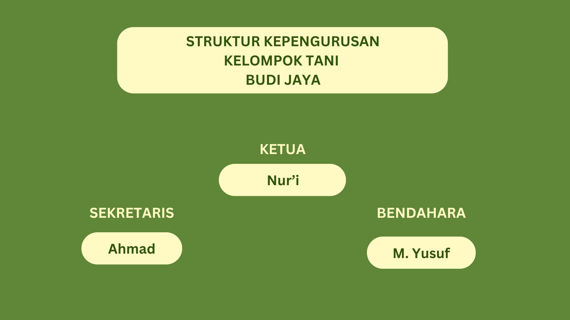 Komunitas Image