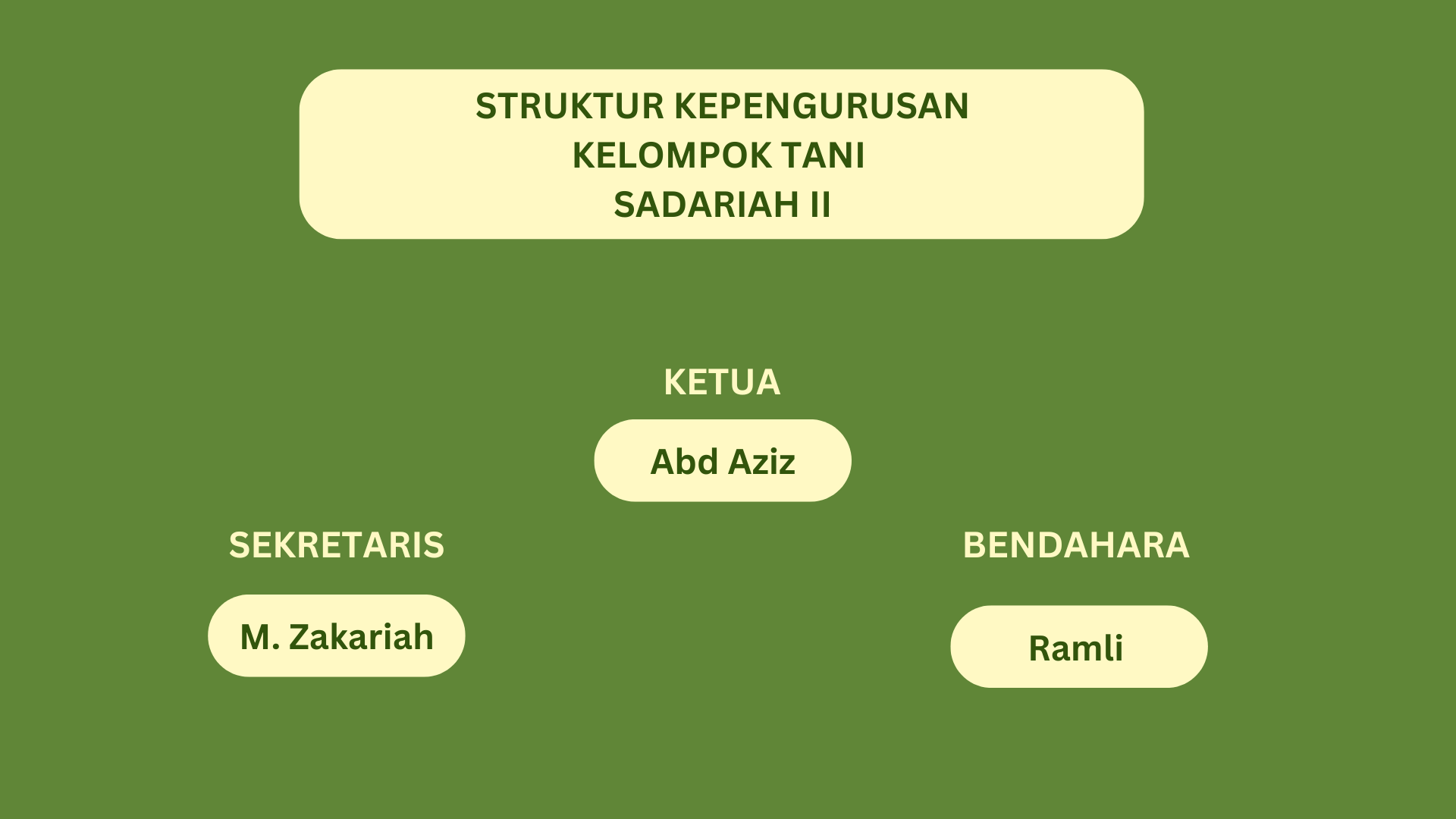 Komunitas Image