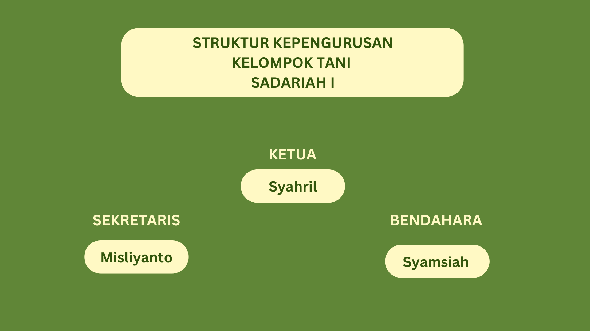 Komunitas Image